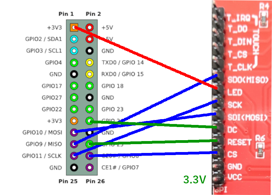 Pi-GPIO-ili9431.png