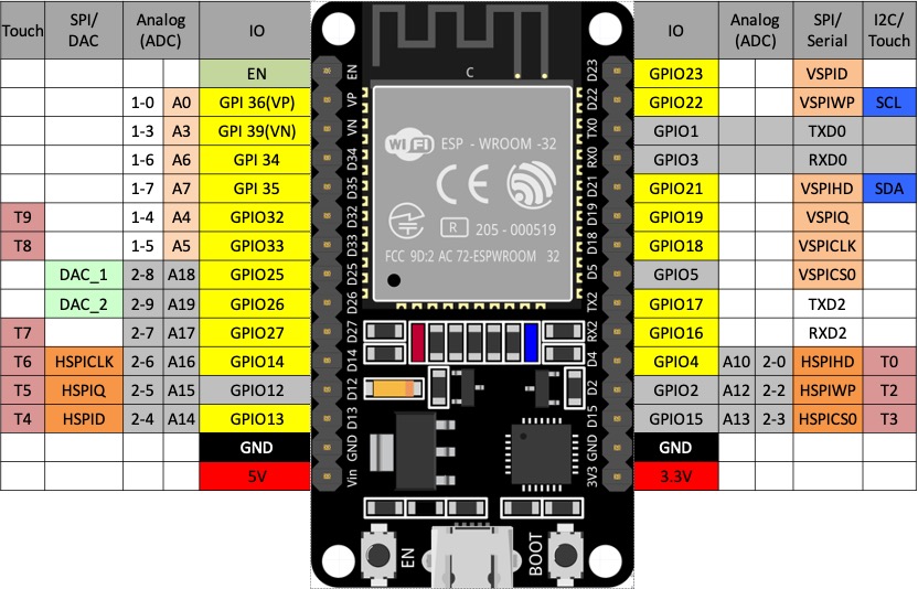 ESP32_30pin.jpg