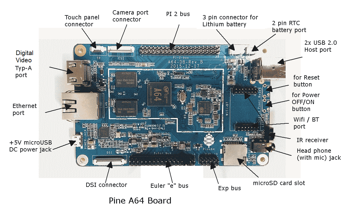 Pine64_Board_Connector.png